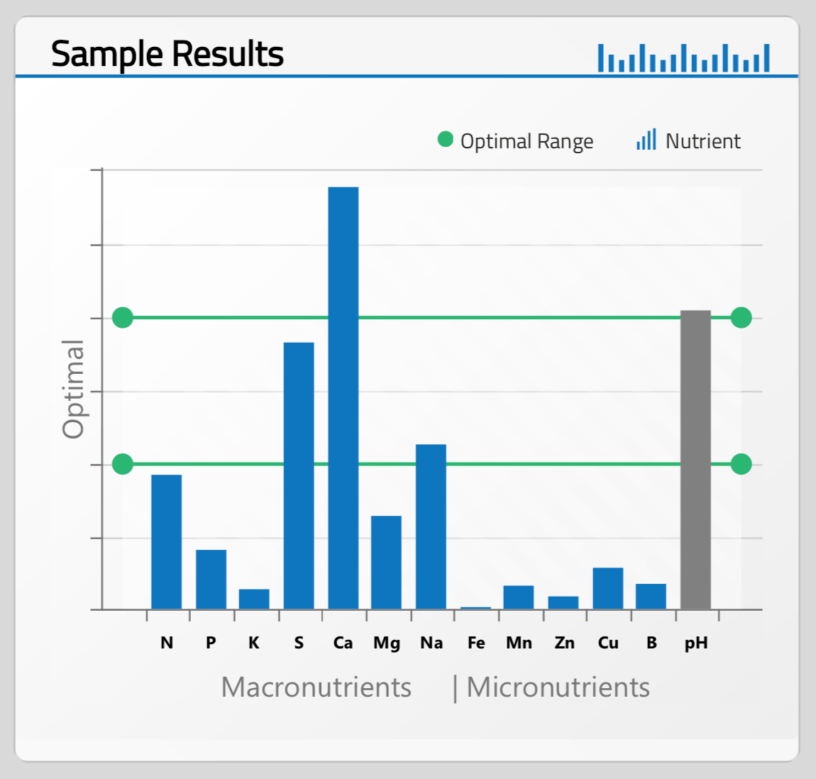 soil test results