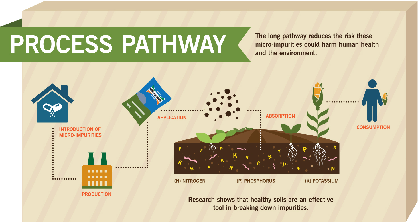 Take a tour of the fertilizer plant and lab.